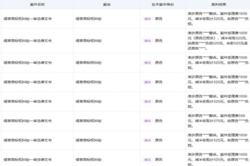 后續來了!潼關肉夾饃協會商標糾紛撤訴