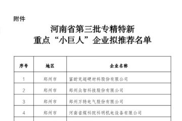 河南省第三批專精特新重點“小巨人” 企業(yè) 擬推薦名單公示
