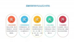 全國開始嚴(yán)查高新技術(shù)企業(yè)!